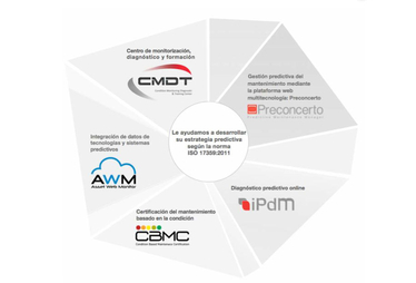 estrategia_predictiva estrategia_predictiva