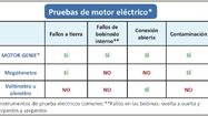 Diagnstico_motores.jpg