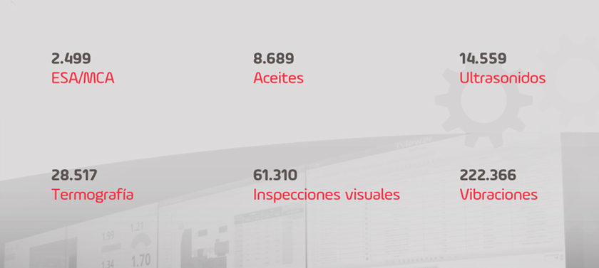analisis-realizados-centro-monitorizado.jpg