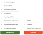 Gastos y beneficios