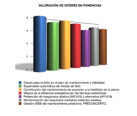 valoracion-de-interes-en-ponencias.jpg