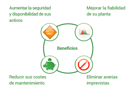 Beneficios_RCM.png