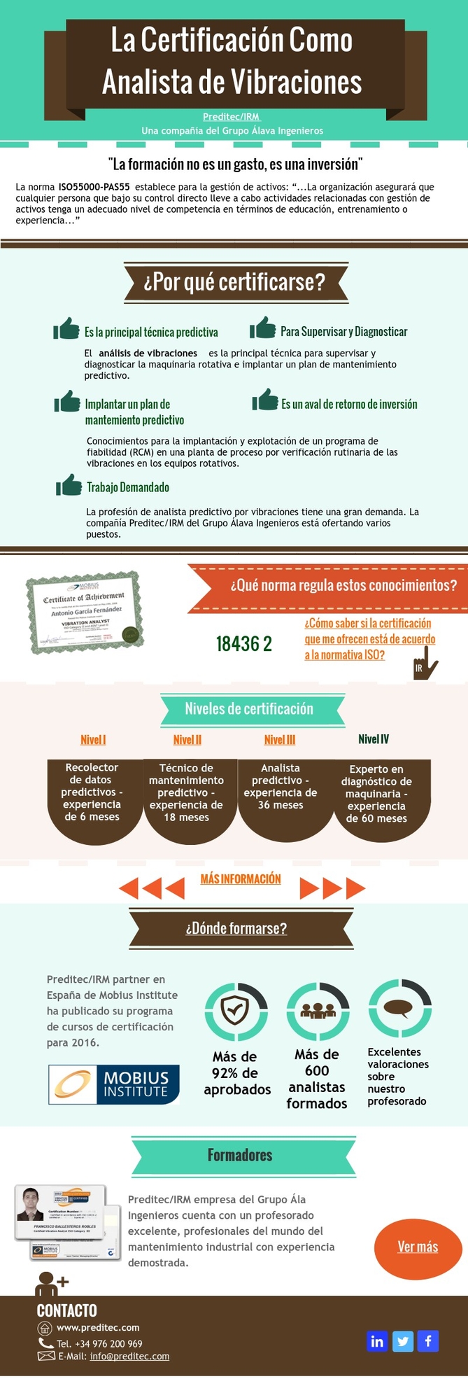 Infografia La certificacin como analista de vibraciones