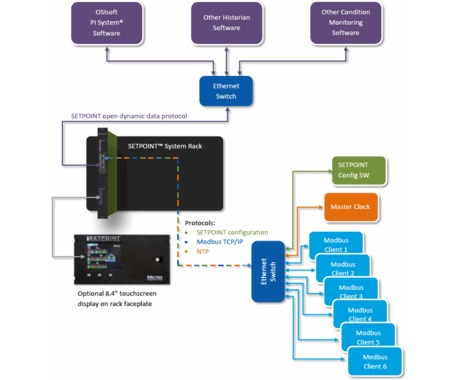 setpoint-system.jpg