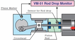 rod-drop.jpg