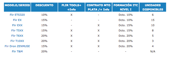 Tabla características Cámaras - FLIR