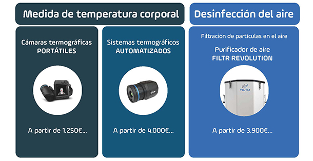 SOLUCIONES_COVID19_MEDIDA_TEMPERATURA_FILTRACION_PARTICULAS.jpg