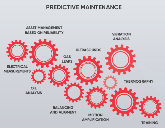Predictive Maintenance_Enerh2o.png