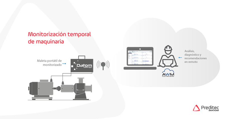 monitorizacion_servicio_covid.jpg