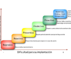 estrategias_mantenimiento.png